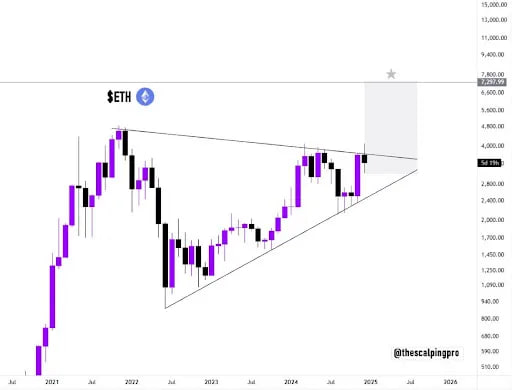 
			Ethereum достиг $90 млрд TVL. Станет ли это поводом для роста?		