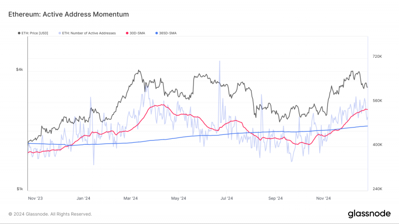 
			Инвесторы купили Ethereum (ETH) на $300 млн: что дальше		