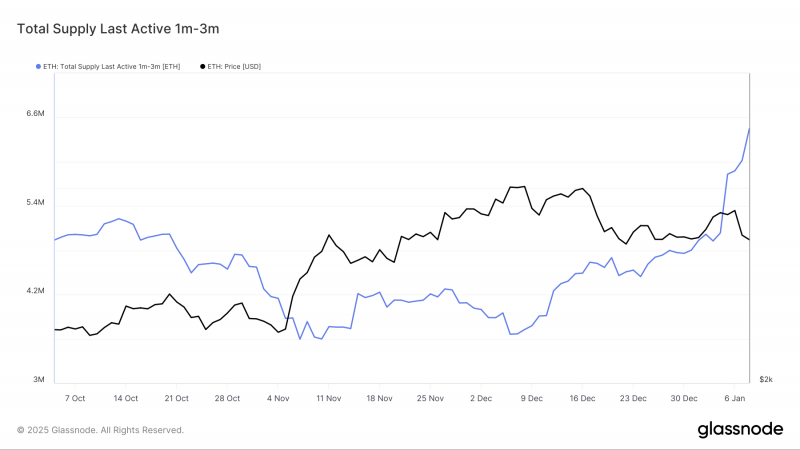 
			Ethereum (ETH): получится ли пробить уровень $3 700		