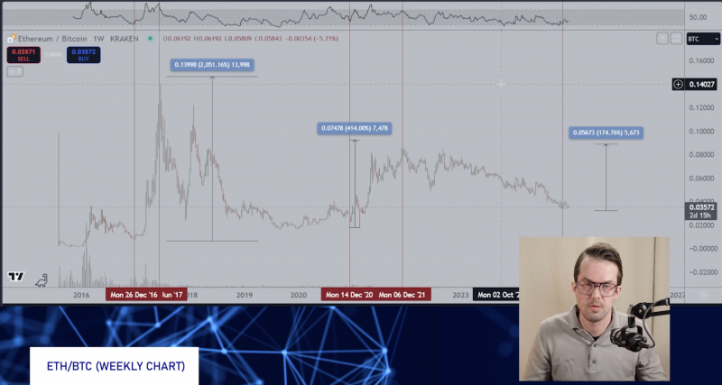 
			Ethereum в 2025 году: анализ потенциала роста от Михаэля ван де Поппе		