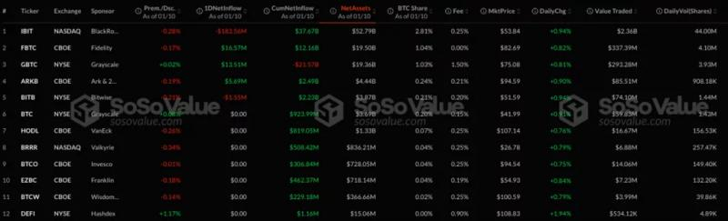 
			Годовщина запуска спотовых биткоин-ETF: объемы, лидеры и принятие		