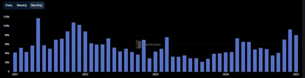 
			Рост интереса к DeFi привел к скачку активных Ethereum-адресов на 37%		
