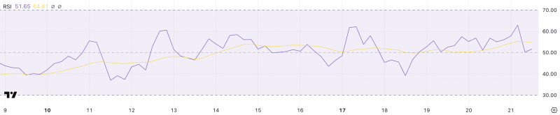 
			Ethereum (ETH) упал на 5% после взлома Bybit. Что дальше		