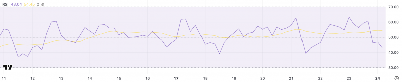 
			После взлома Bybit: Ethereum (ETH) остается под давлением		