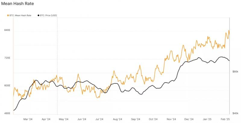 
			Сложность майнинга биткоина достигла рекордной отметки в 114,17 Т		