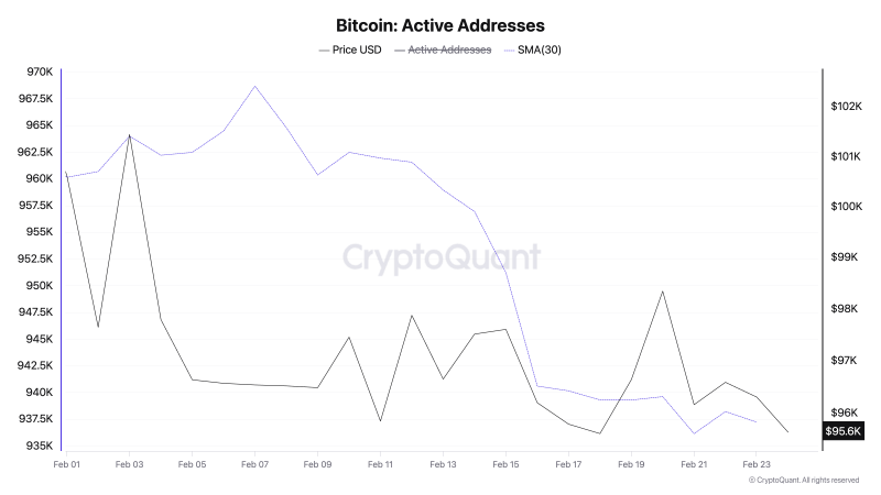 
			Снижение сетевой активности BTC сулит консолидацию		