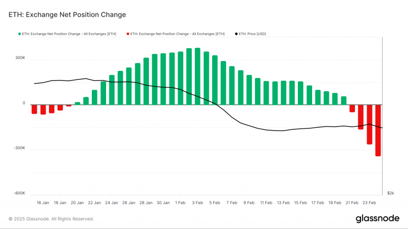 
			Инвесторы Ethereum используют падение цены для накопления		
