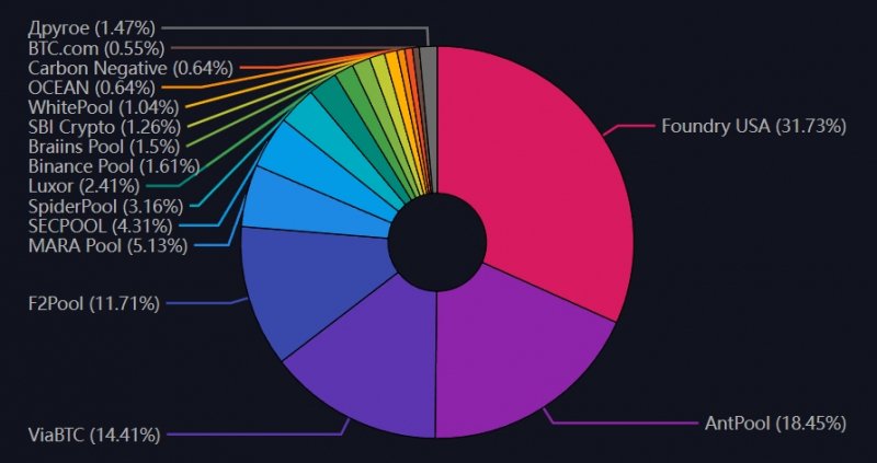
			Соло-майнер добыл блок биткоина. Сколько он заработал		