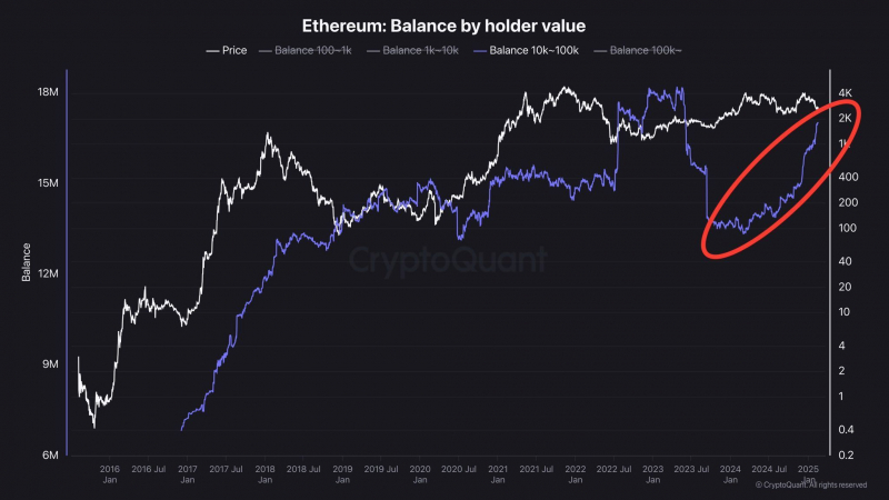 
			Ethereum: эксперты сравнивают ETH с Amazon и Microsoft		