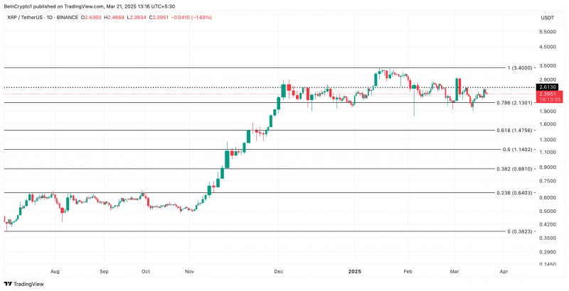 
			Победа Ripple над SEC не вызвала рост XRP		