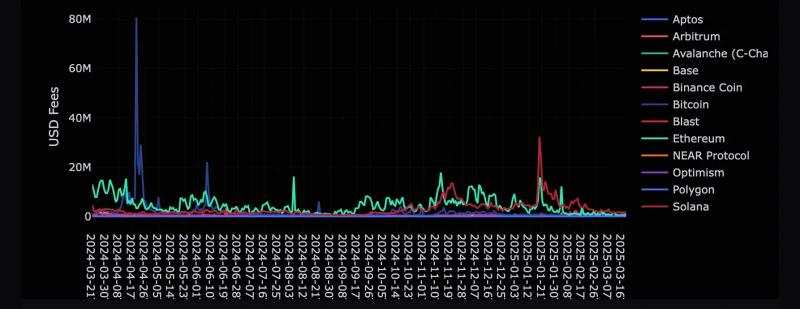 
			Соучредитель Ethereum Джо Любин поделился мыслями о&nbsp;будущем Ethereum		