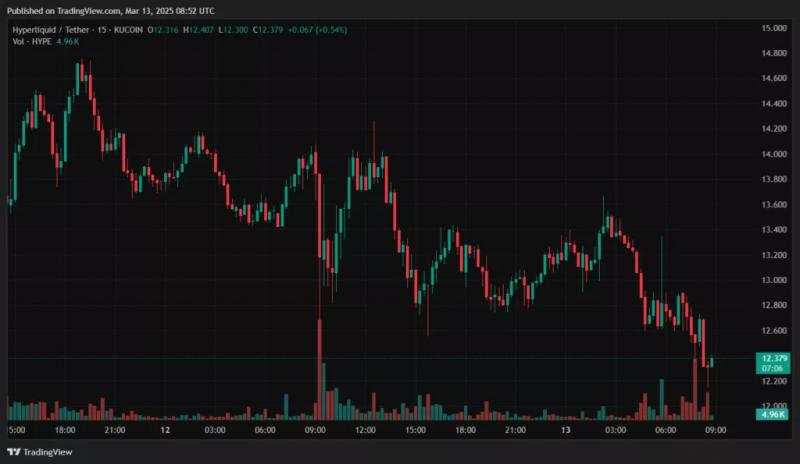 
			X-аккаунт DB News взломали для продвижения фейков о TRUMP и Hyperliquid		