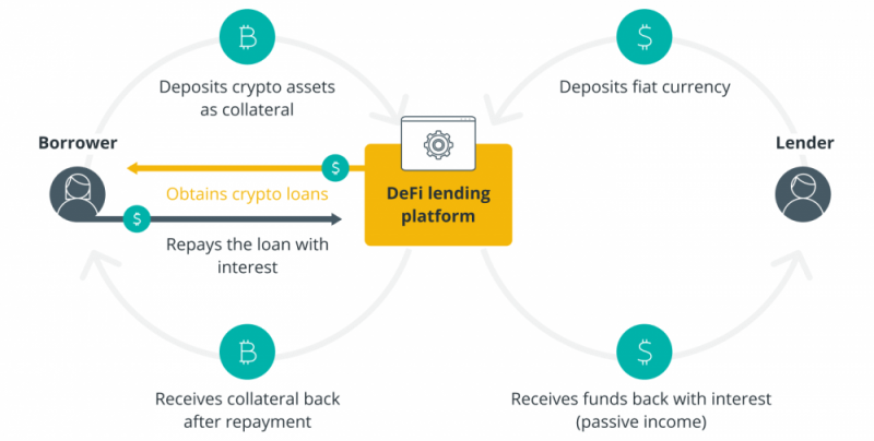 
			Xapo Bank кредиты в&nbsp;USD для&nbsp;долгосрочных держателей биткоина		
