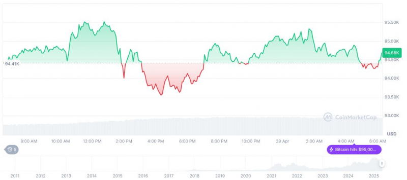 
			Cboe запускает фьючерсы на индекс биткоина от FTSE		