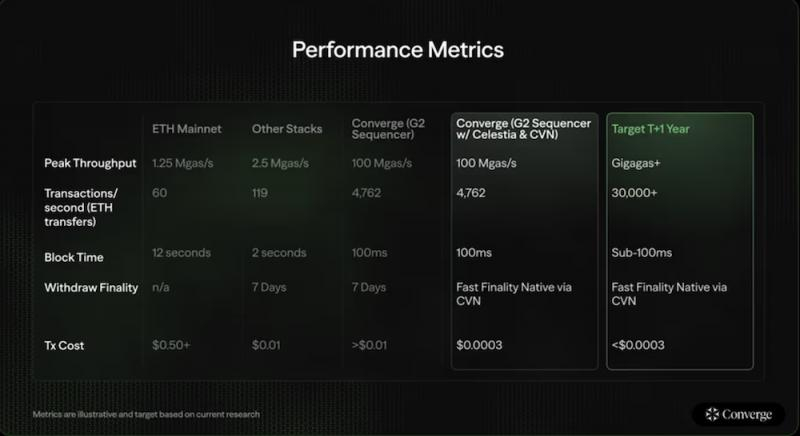 
			Ethena Labs и Securitize представили дорожную карту сети &laquo;Converge&raquo;		