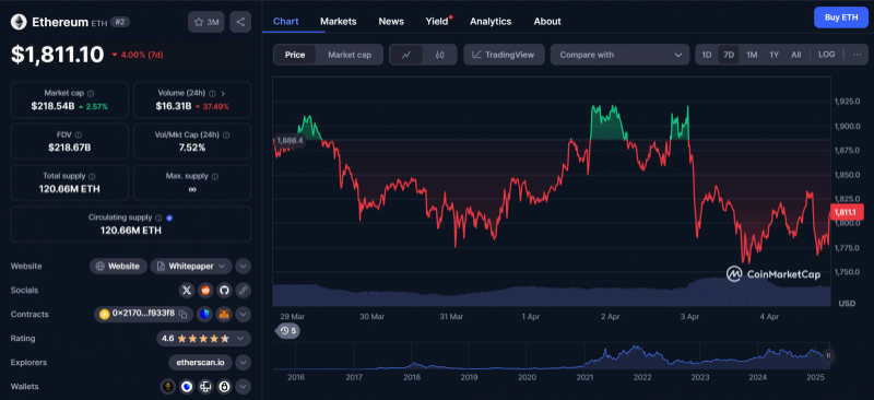 
			Ethereum готовит Pectra: апгрейд сети запущен 7 мая!		
