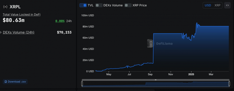 
			Взлом XRP Ledger: уязвимость в инфраструктуре Ripple		