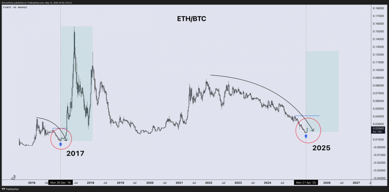 
			Аналитики: почему Ethereum может превзойти биткоин		