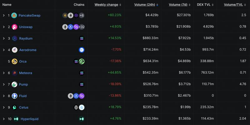 
			Bancor подает против Uniswap иск о&nbsp;нарушении патента на&nbsp;технологию DEX		
