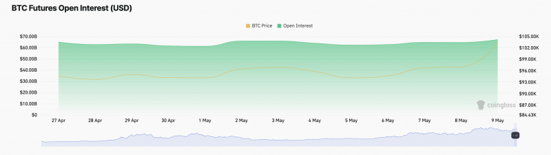 
			Биткоин (BTC) выше $100 000 &mdash; притоки в ETF растут		