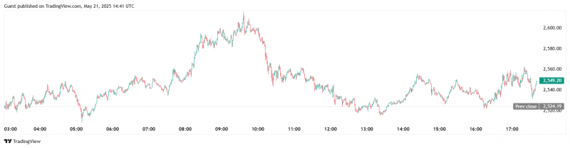 
			BTCS объявила о покупке 3450 ETH		