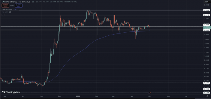 
			Что будет с рынком после возврата биткоина к $100&nbsp;000		