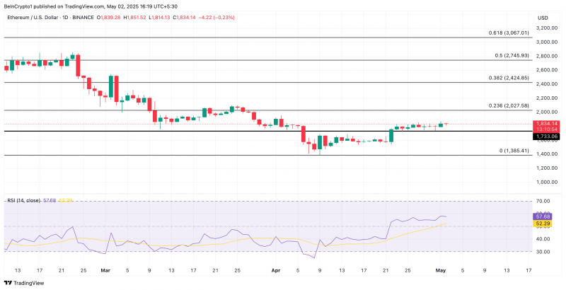 
			Ethereum под давлением: почему ETH не может пробить $2&nbsp;000		