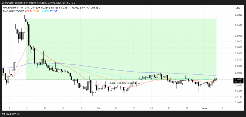 
			Эти три альткоина могут попасть в листинг на Binance в мае		