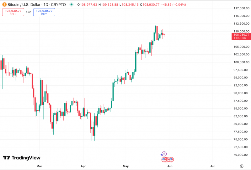 
			GameStop осуществила первую покупку 4710 BTC		