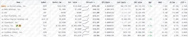 
			Прогноз: через 20 лет корпорации аккумулируют 50% всех биткоинов		