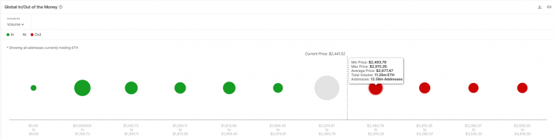 
			Сможет ли Ethereum (ETH) достичь $2 500		