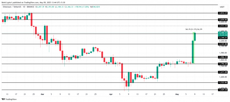 
			Сможет ли Ethereum (ETH) достичь $2 500		
