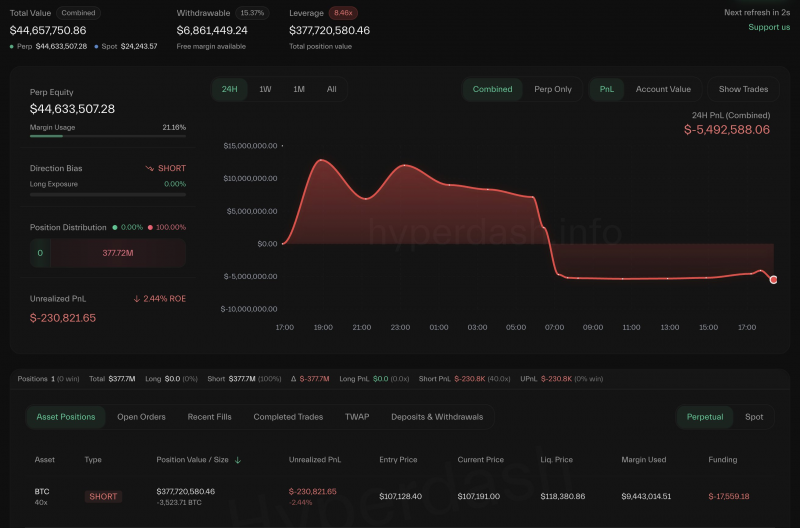 
			Трейдеры агрессивно шортят биткоин (BTC)		