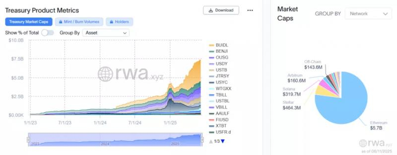 
			Экосистема Ripple получила институциональный продукт и анонсировала EVM-сайдчейн		