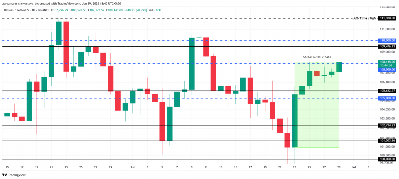 
			Киты активно распродают биткоин &mdash; что будет с ценой BTC		