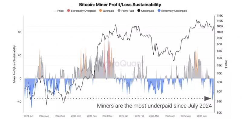 
			Майнеры &laquo;эпохи Сатоши&raquo; прекратили продажи биткоина		