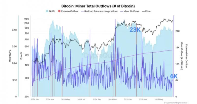
			Майнеры &laquo;эпохи Сатоши&raquo; прекратили продажи биткоина		
