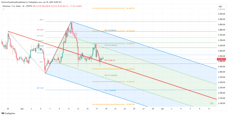 
			Прогноз цены Ethereum (ETH) на 19 июня 2025 г.		