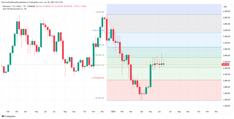
			Прогноз цены Ethereum (ETH) на 19 июня 2025 г.		