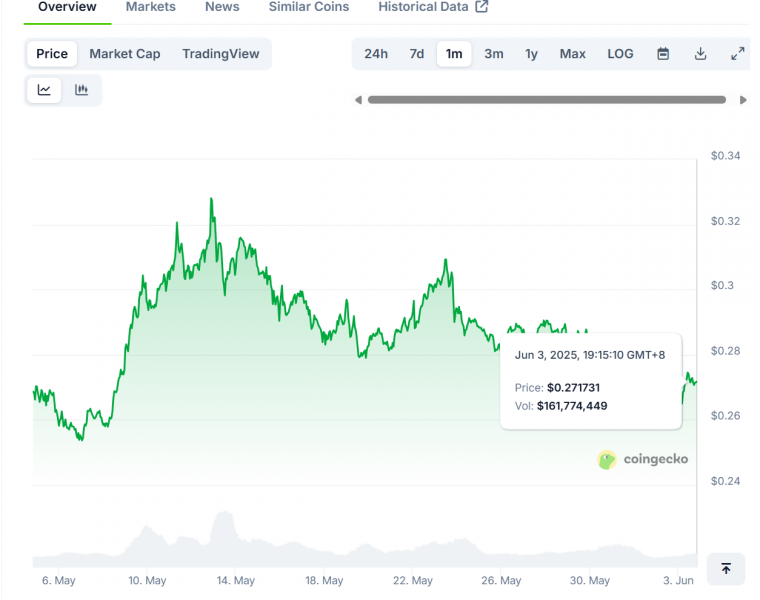 
			В сети биткоина добыли юбилейный 900&nbsp;000 блок		