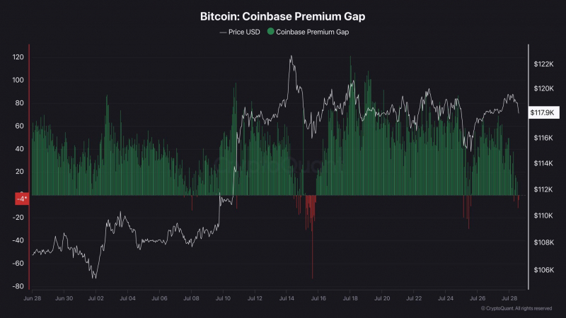 
			4 потенциальных триггера распродаж биткоина (BTC) в августе		