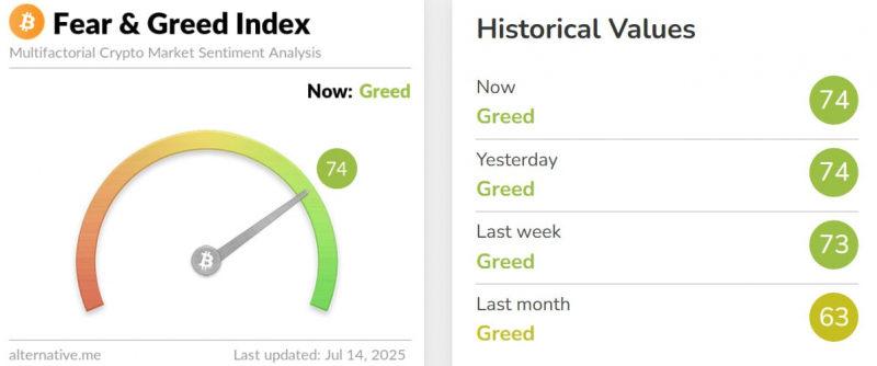 
			Цена биткоина установила исторический максимум на отметке выше $122 600		