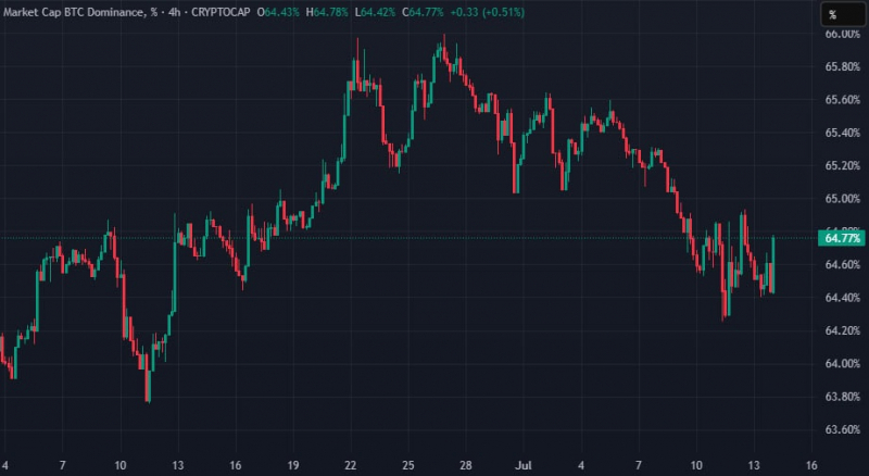
			Цена биткоина установила исторический максимум на отметке выше $122 600		
