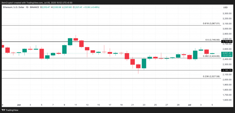 
			ETH движется в боковике, но спрос инвесторов растет		