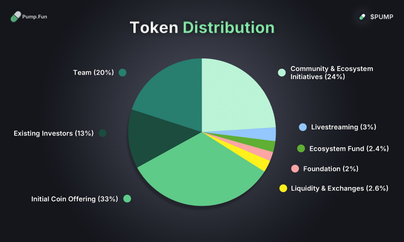 
			Кrакеn объявила дополнительный аирдроп PUMP после проблем с токенсейлом		