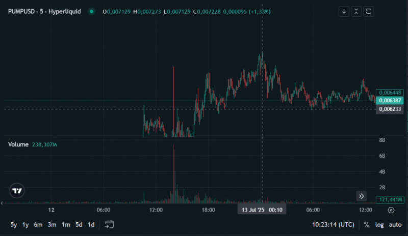 
			Кrакеn объявила дополнительный аирдроп PUMP после проблем с токенсейлом		