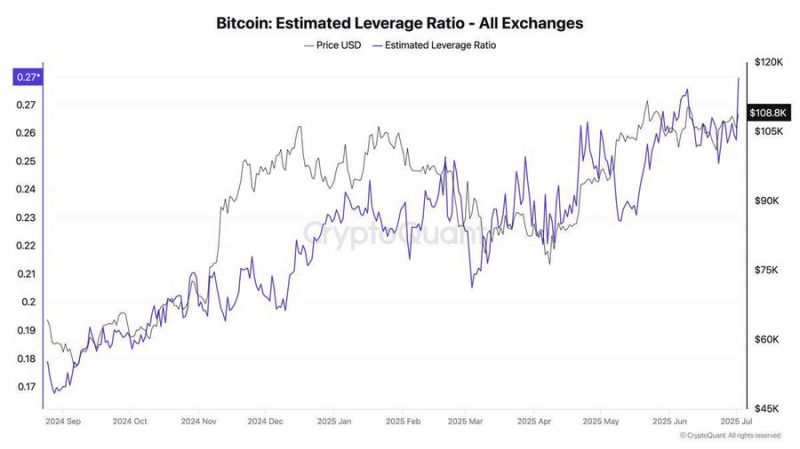
			Майнеры и киты избавлялись от BTC после обновления АТН		