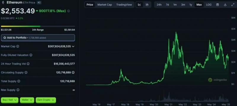 
			Пришли в движение &laquo;спавшие&raquo; почти 10 лет 1140 ETH		