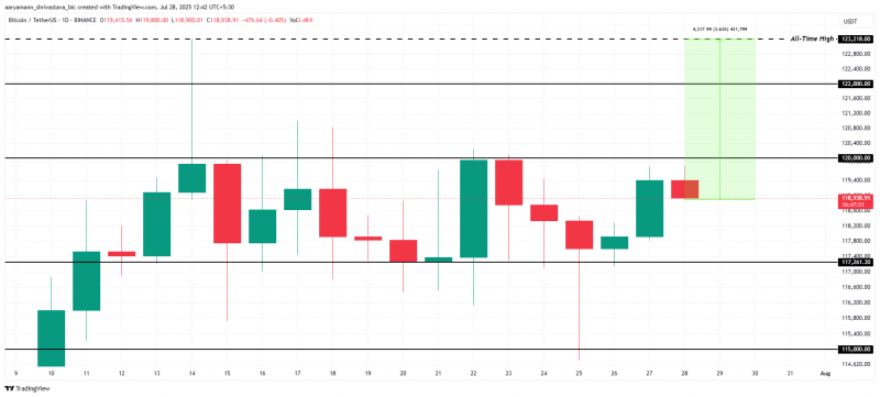 
			Рынок биткоина (BTC) подает позитивные сигналы		