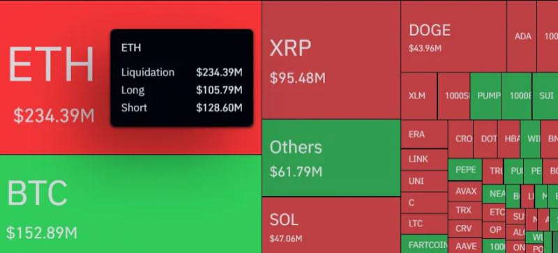
			Трейдеры нацелились на Ethereum по $4000		